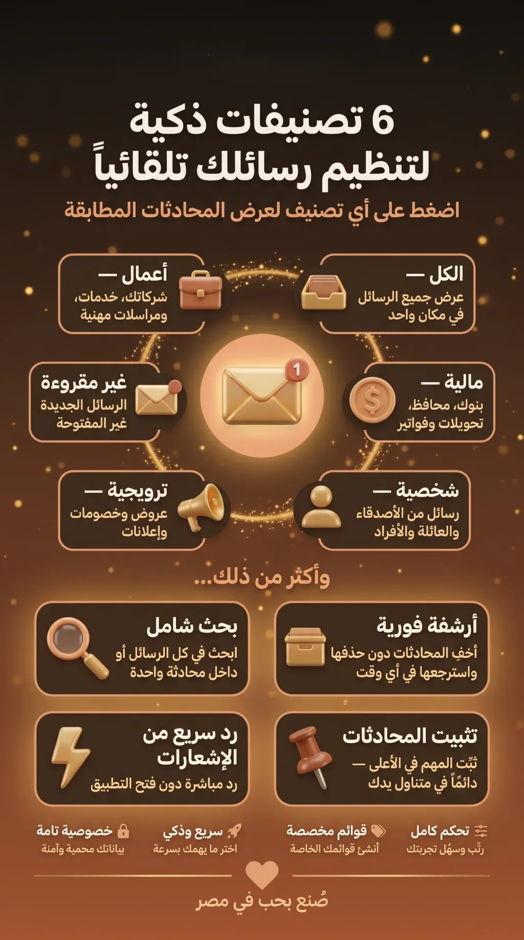 Categories